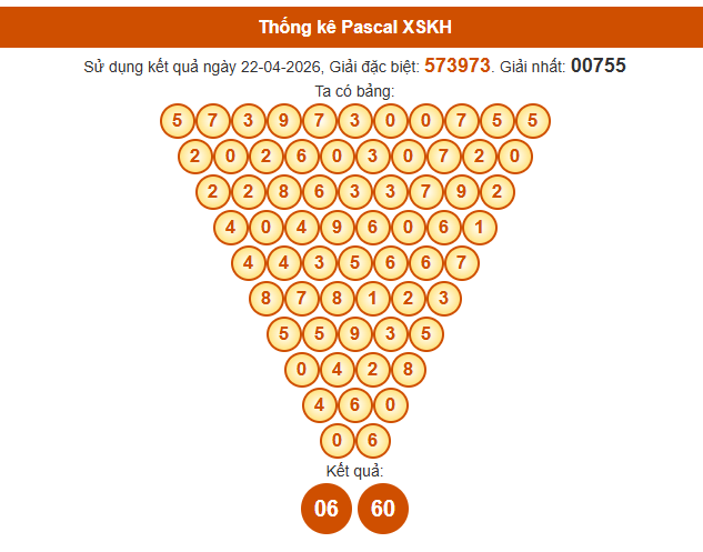 Soi cầu Khánh Hòa ngày 26/4/2026 theo Pascale ngày 26/4/2026