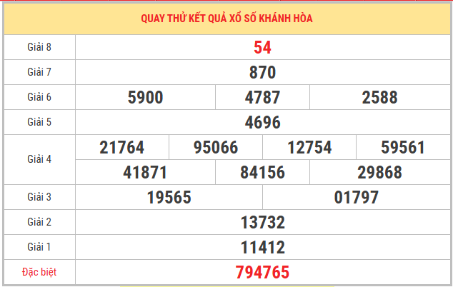 Quay thử xổ số Khánh Hòa 28/12/2025 chủ nhật lấy hên