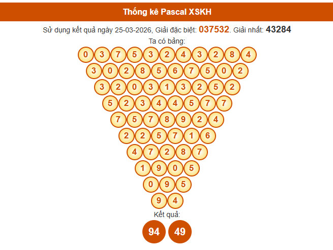Soi cầu Khánh Hòa ngày 29/3/2026 theo Pascale ngày 29/3/2026