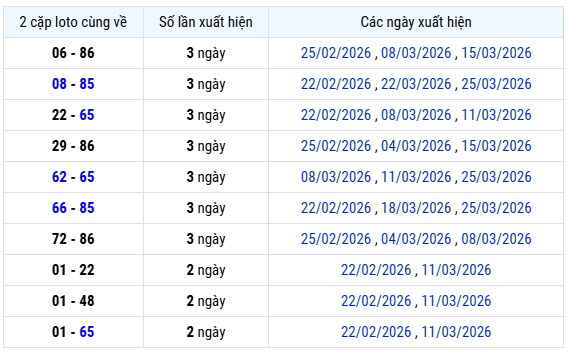 Thống kê lô xiên xổ số Khánh Hòa tính đến 29/3 hôm nay chính xác
