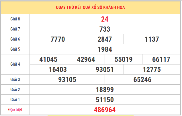Quay thử xổ số Khánh Hòa 29/3/2026 thần tài may mắn