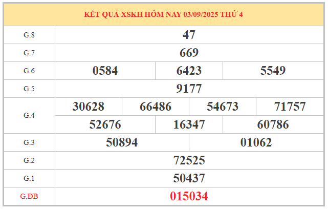 Xem lại KQXSKH kỳ trước ngày 3/9/2025 chi tiết