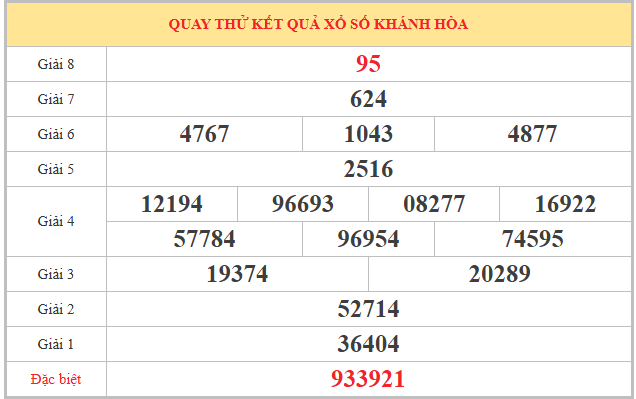Quay thử xổ số Khánh Hòa 3/5/2026 thần tài may mắn