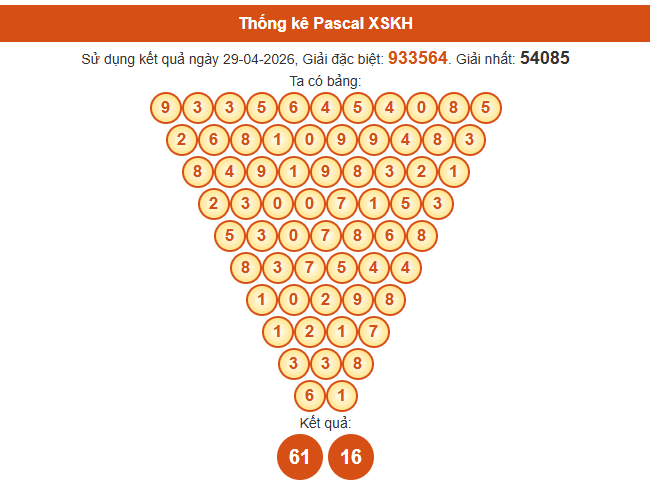Soi cầu Khánh Hòa ngày 3/5/2026 theo Pascale ngày 3/5/2026