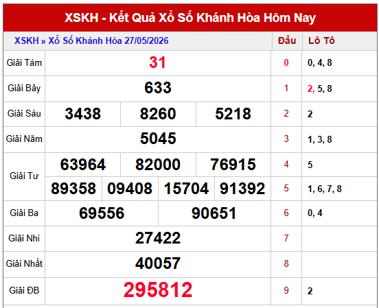 Phân tích kết quả XSKH kỳ trước chi tiết