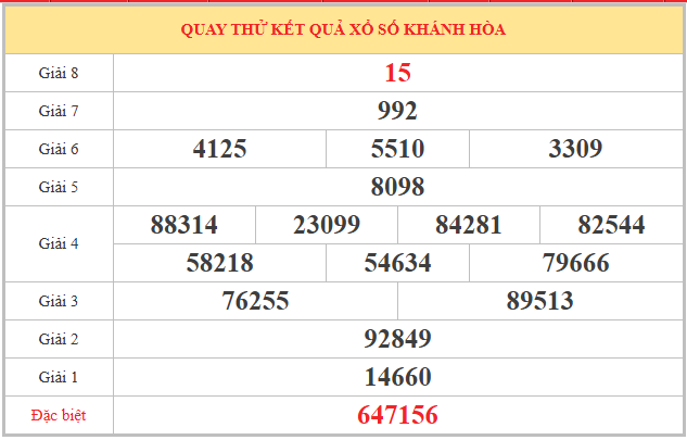 Quay thử xổ số Khánh Hòa 31/5/2026 thần tài may mắn