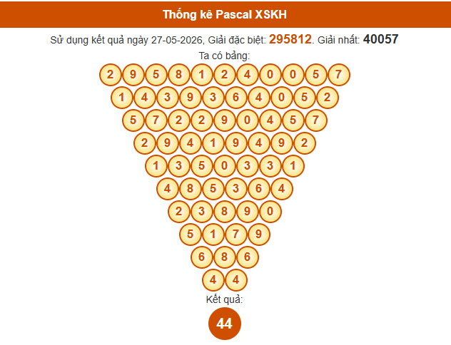 Soi cầu Khánh Hòa ngày 31/5/2026 theo Pascale ngày 31/5/2026