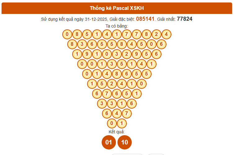 Dự đoán XSKH hôm nay siêu chuẩn theo Pascale ngày 4/1/2026