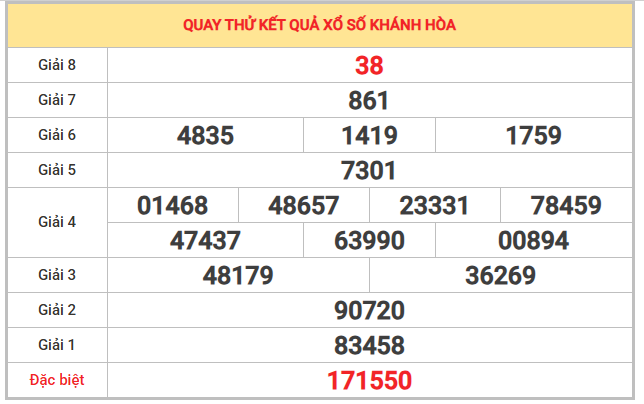 Quay thử xổ số Khánh Hòa 4/1/2026 chủ nhật lấy số may mắn