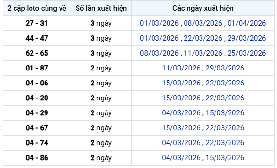 Thống kê lô xiên xổ số Khánh Hòa tính đến 5/4 hôm nay chính xác