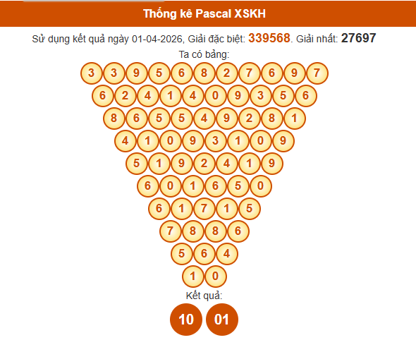 Soi cầu Khánh Hòa ngày 5/4/2026 theo Pascale ngày 5/4/2026