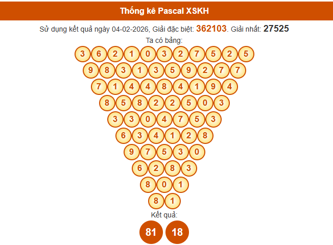Soi cầu Khánh Hòa ngày 8/2/2026 theo Pascale ngày 8/2/2026