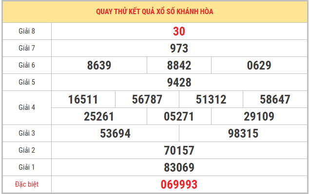 Quay thử xổ số Khánh Hòa 8/2/2026 lấy số may mắn