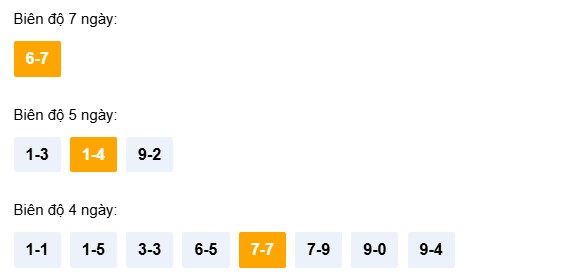 Dự đoán XSKH ngày 15/4/2026 Thứ 4 siêu VIP hôm nay