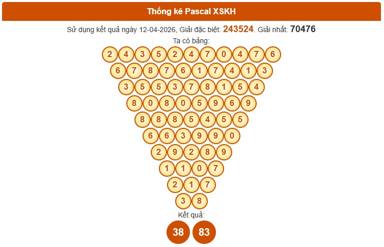 Dự đoán XSKH ngày 15/4/2026 Thứ 4 siêu VIP hôm nay