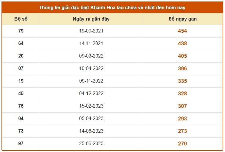 Dự đoán XSKH ngày 28/1/2026 Thứ 4 siêu VIP hôm nay