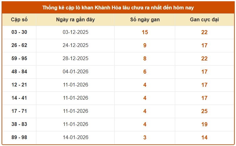 Dự đoán XSKH ngày 28/1/2026 Thứ 4 siêu VIP hôm nay