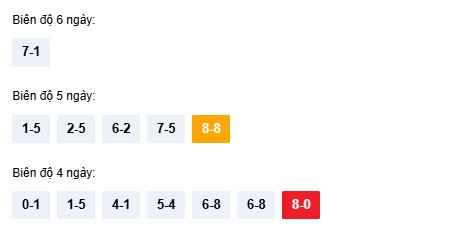 Dự đoán XSKH ngày 28/1/2026 Thứ 4 siêu VIP hôm nay