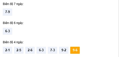 Dự đoán XSKH ngày 4/2/2026 Thứ 4 siêu VIP hôm nay