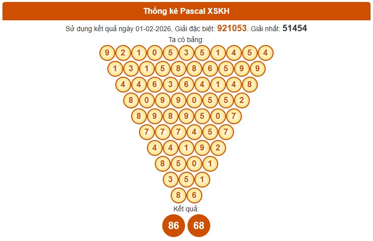 Dự đoán XSKH ngày 4/2/2026 Thứ 4 siêu VIP hôm nay