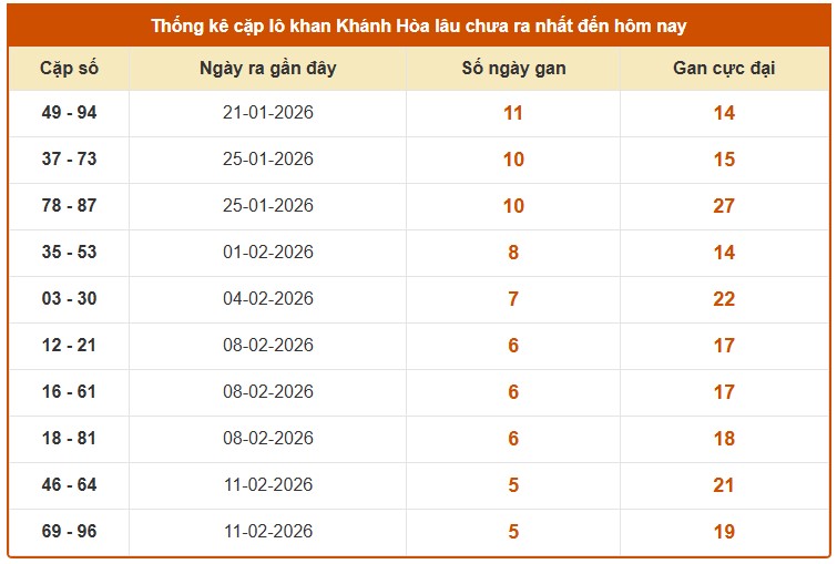 Dự đoán XSKH ngày 4/3/2026 Thứ 4 siêu VIP hôm nay