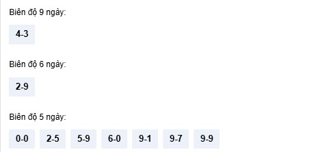 Dự đoán XSKH ngày 4/3/2026 Thứ 4 siêu VIP hôm nay