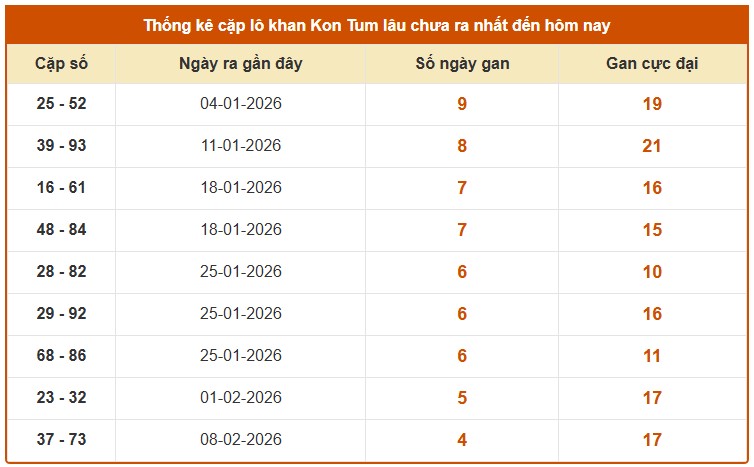 Dự đoán XSKT ngày 15/3/2026 Chủ nhật siêu VIP hôm nay