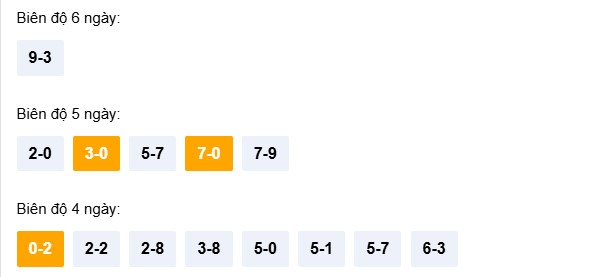 Dự đoán XSKT ngày 15/3/2026 Chủ nhật siêu VIP hôm nay