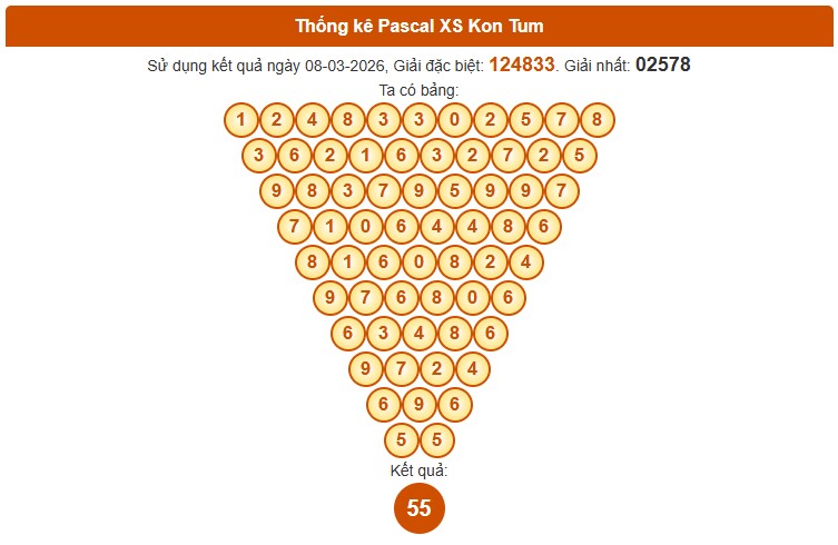 Dự đoán XSKT ngày 15/3/2026 Chủ nhật siêu VIP hôm nay