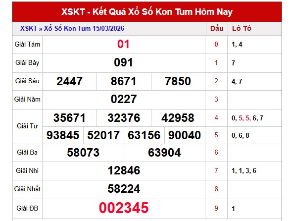 Dự đoán XSKT ngày 22/3/2026 Chủ nhật siêu VIP hôm nay