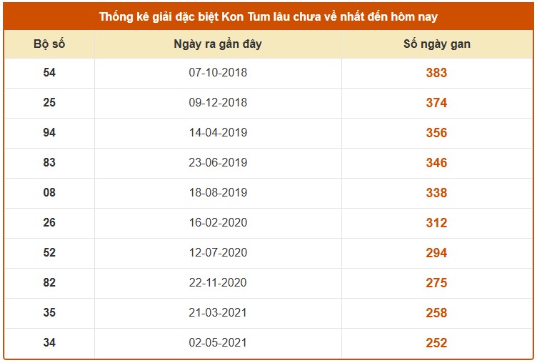 Dự đoán XSKT ngày 22/3/2026 Chủ nhật siêu VIP hôm nay