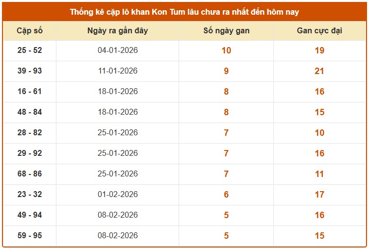 Dự đoán XSKT ngày 22/3/2026 Chủ nhật siêu VIP hôm nay