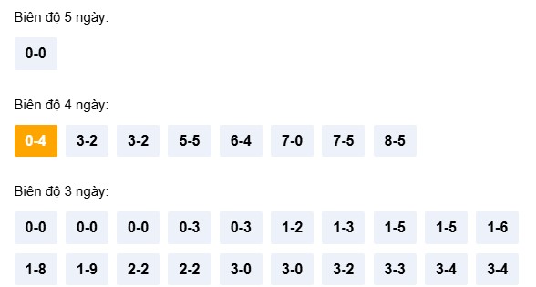Dự đoán XSKT ngày 22/3/2026 Chủ nhật siêu VIP hôm nay