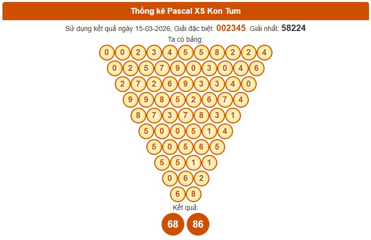 Dự đoán XSKT ngày 22/3/2026 Chủ nhật siêu VIP hôm nay