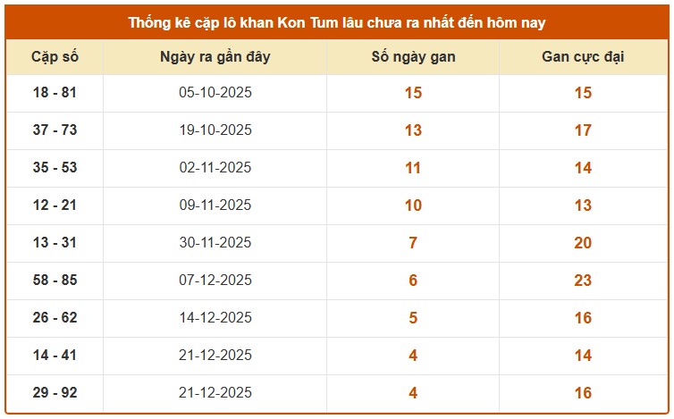 Dự đoán XSKT ngày 25/1/2026 Chủ nhật siêu VIP hôm nay