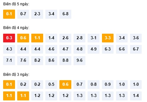 Dự đoán XSKT ngày 25/1/2026 Chủ nhật siêu VIP hôm nay