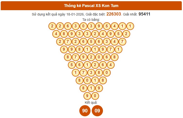 Dự đoán XSKT ngày 25/1/2026 Chủ nhật siêu VIP hôm nay