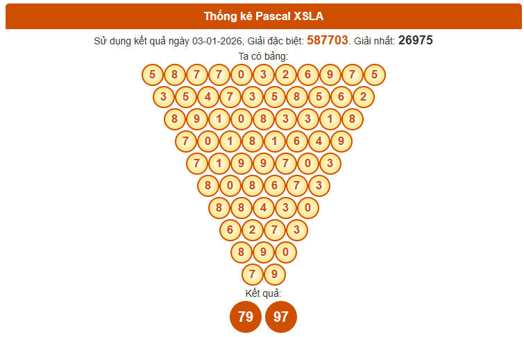 Soi cầu Long An ngày 10 tháng 1 năm 2026 hôm nay miễn phí theo Pascal chính xác 100%