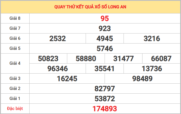 Quay thử xổ số Long An 10/1/2026 thần tài may mắn