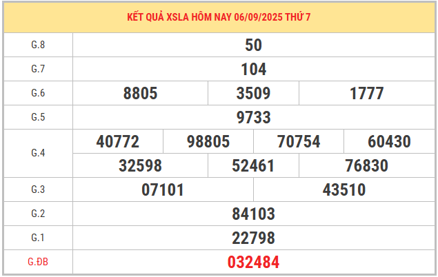 Xem lại kết quả XSLA kỳ trước ngày 6/9/2025 chi tiết