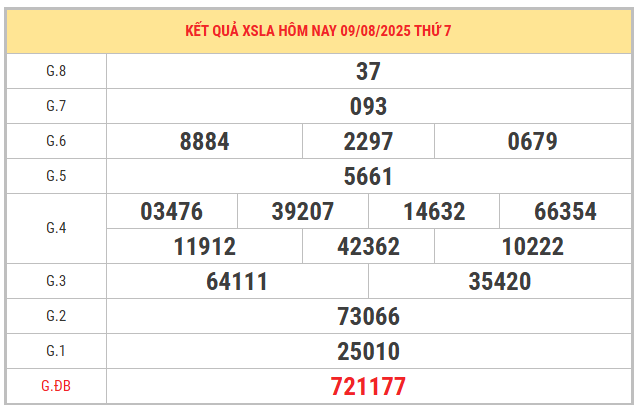 Xem lại kết quả xổ số Long An ngày 9/8/2025 miễn phí