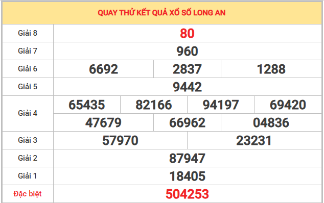 Quay thử xổ số Long An 17/1/2026 thần tài may mắn