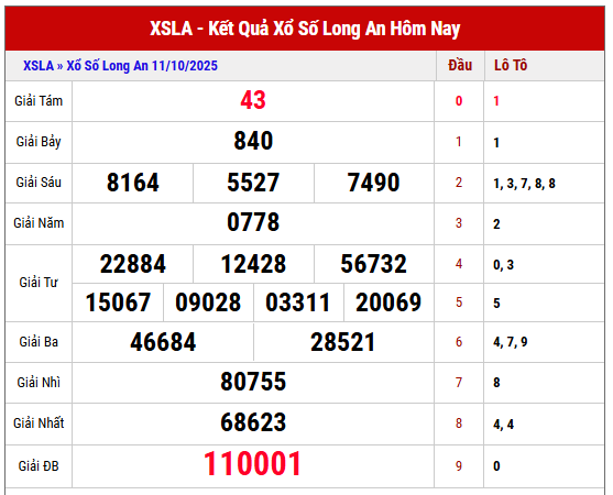 Xem lại kết quả XSLA kỳ trước ngày 11/10/2025 chi tiết