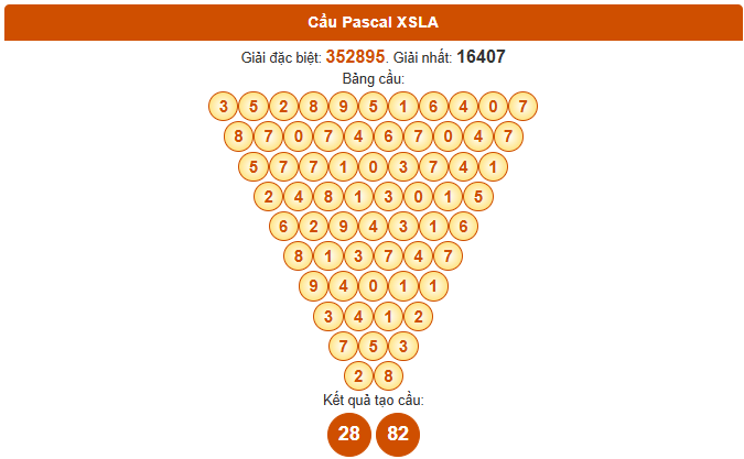 Dự đoán xổ số Long An hôm nay ngày 27 tháng 9 theo Pascale