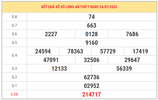 Xem lại kết quả xổ số Long An ngày 25/7/2025 miễn phí