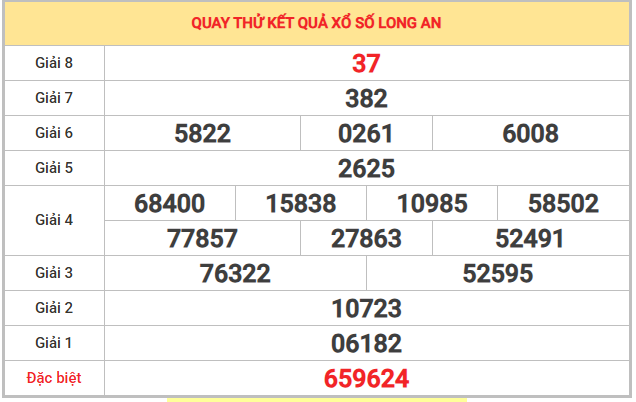 Quay thử xổ số Long An 22/11/2025 thần tài may mắn