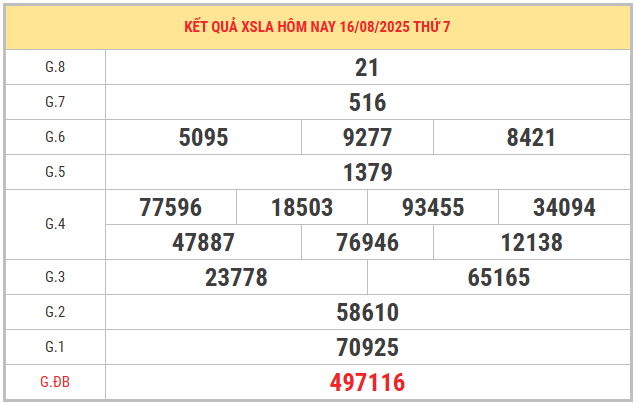 Xem lại KQXS Long An kỳ trước ngày 16/8/2025 miễn phí