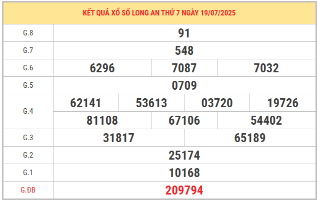 Xem lại kết quả xổ số Long An ngày 18/7/2025 miễn phí