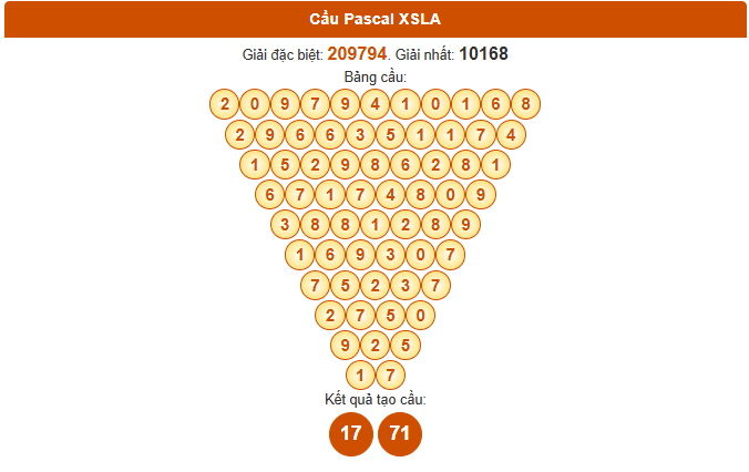Dự đoán Pascale XSLA 26/7/2025 chính xác