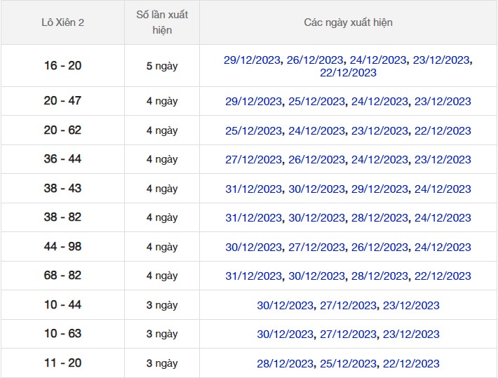 Dự đoán XSMB 1/1/2024 thống kê xổ số miền Bắc 72 hôm nay